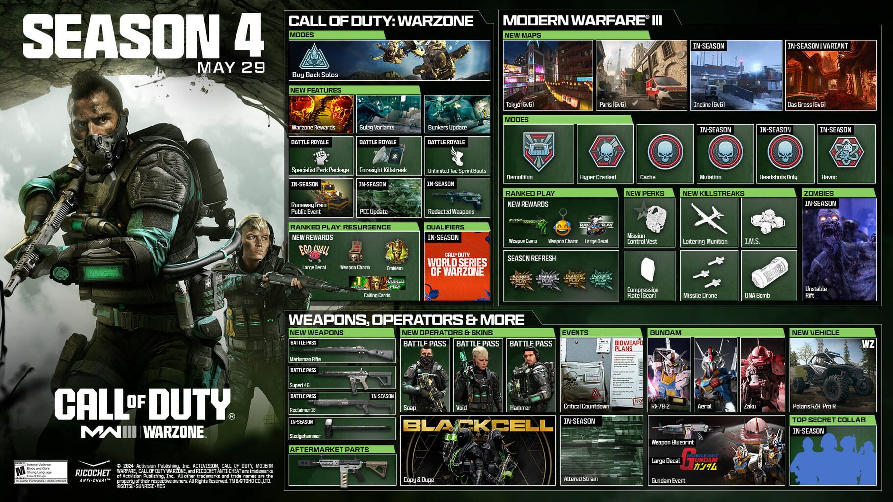 Screenshot for Call of Duty: Modern Warfare III - Season 4