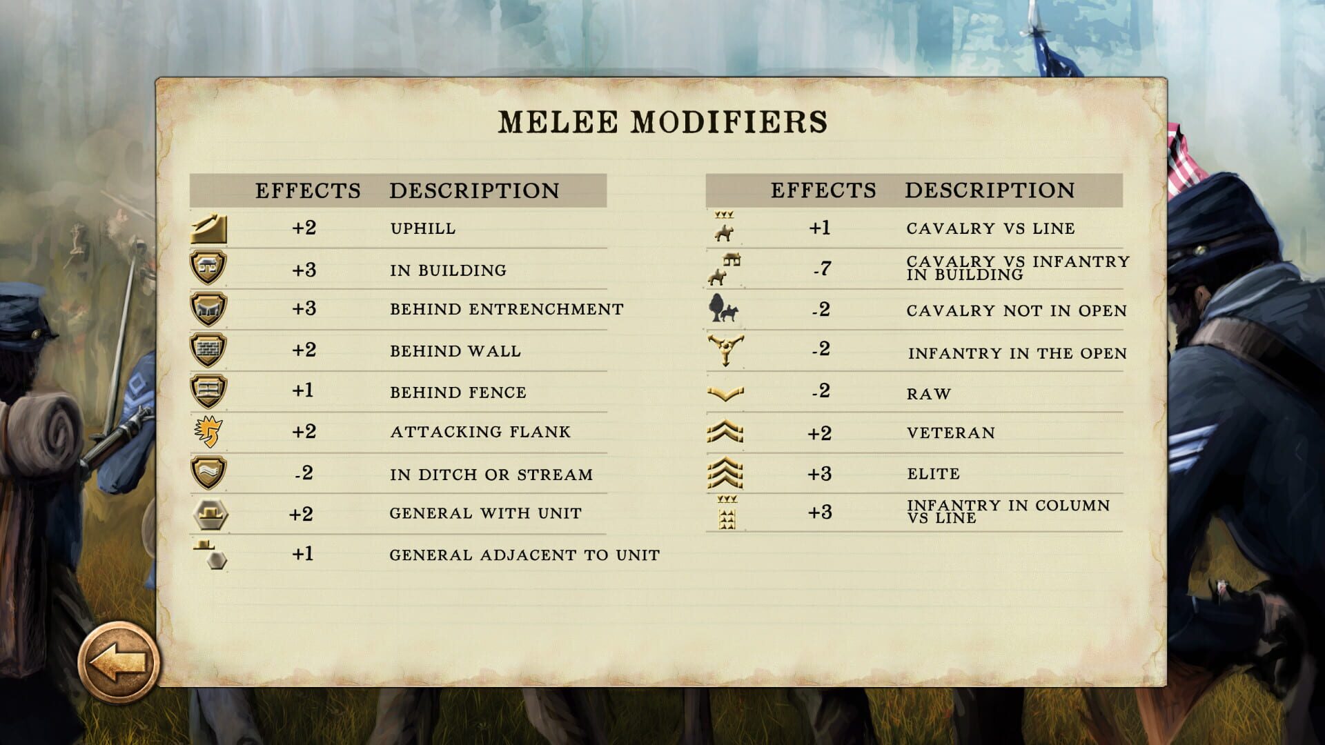 Screenshot for Civil War: 1861