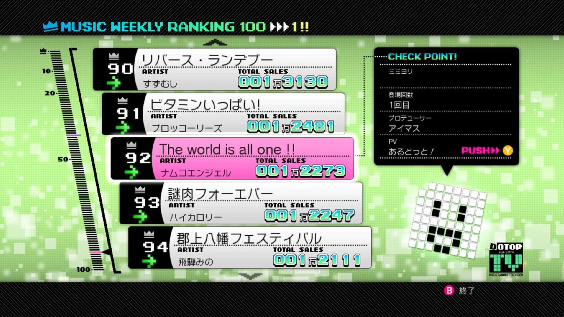 Screenshot for The Idolmaster 2