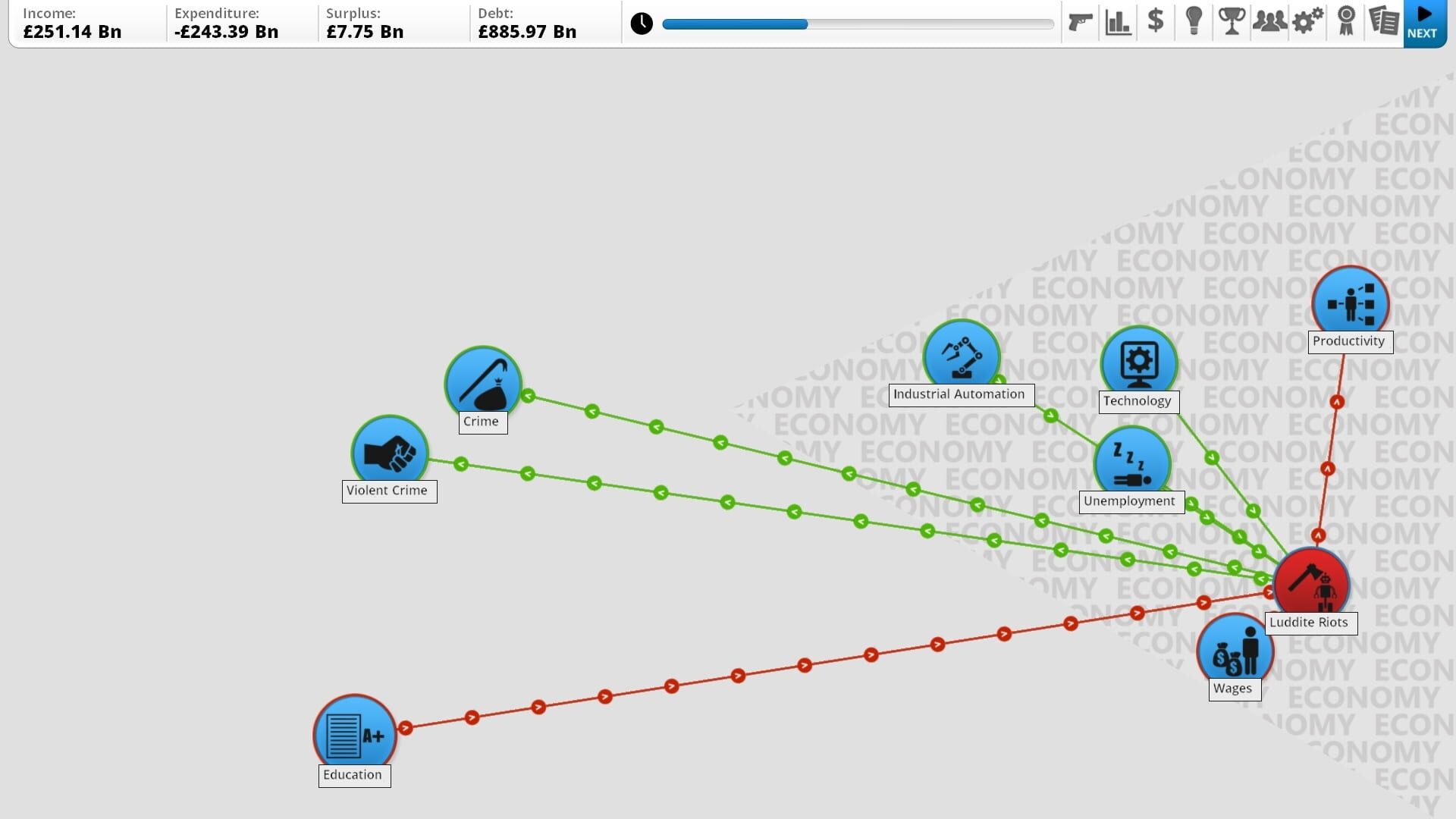 Screenshot for Democracy 3: Clones and Drones