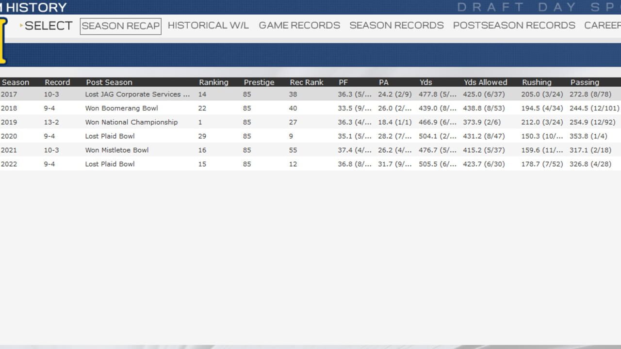 Screenshot for Draft Day Sports: College Football 2018