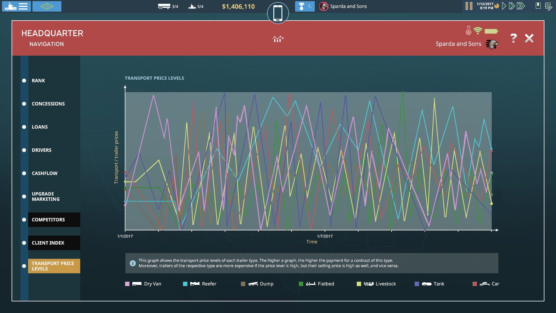 Screenshot for TransRoad: USA