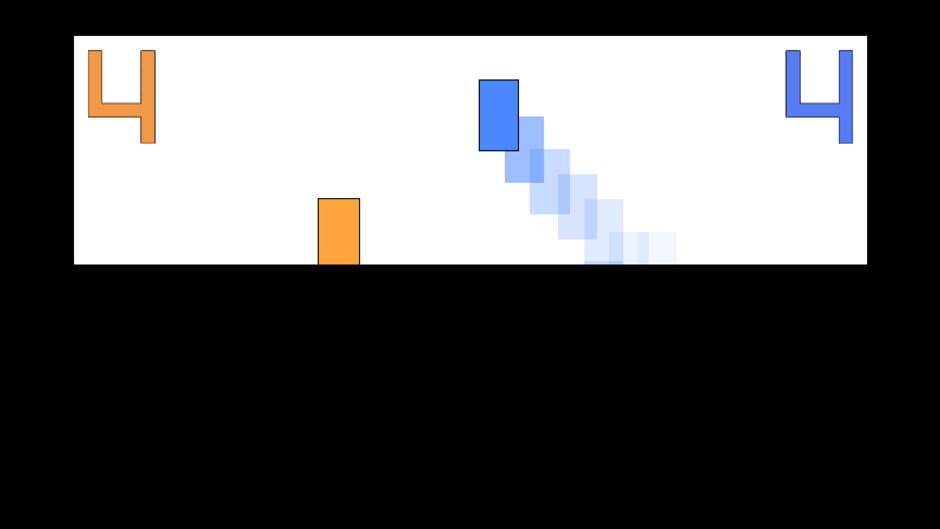 Screenshot for Height