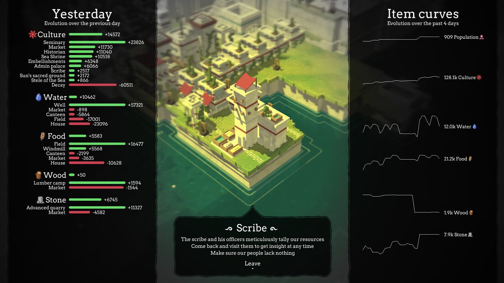 Screenshot for The People of Sea, Sun & Salt