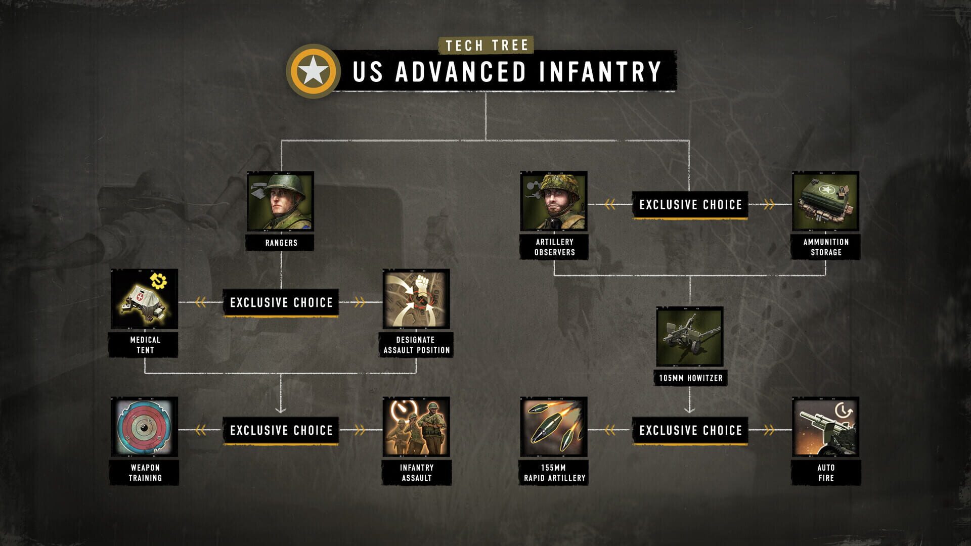 Screenshot for Company of Heroes 3: Hammer & Shield Battlegroup Pack