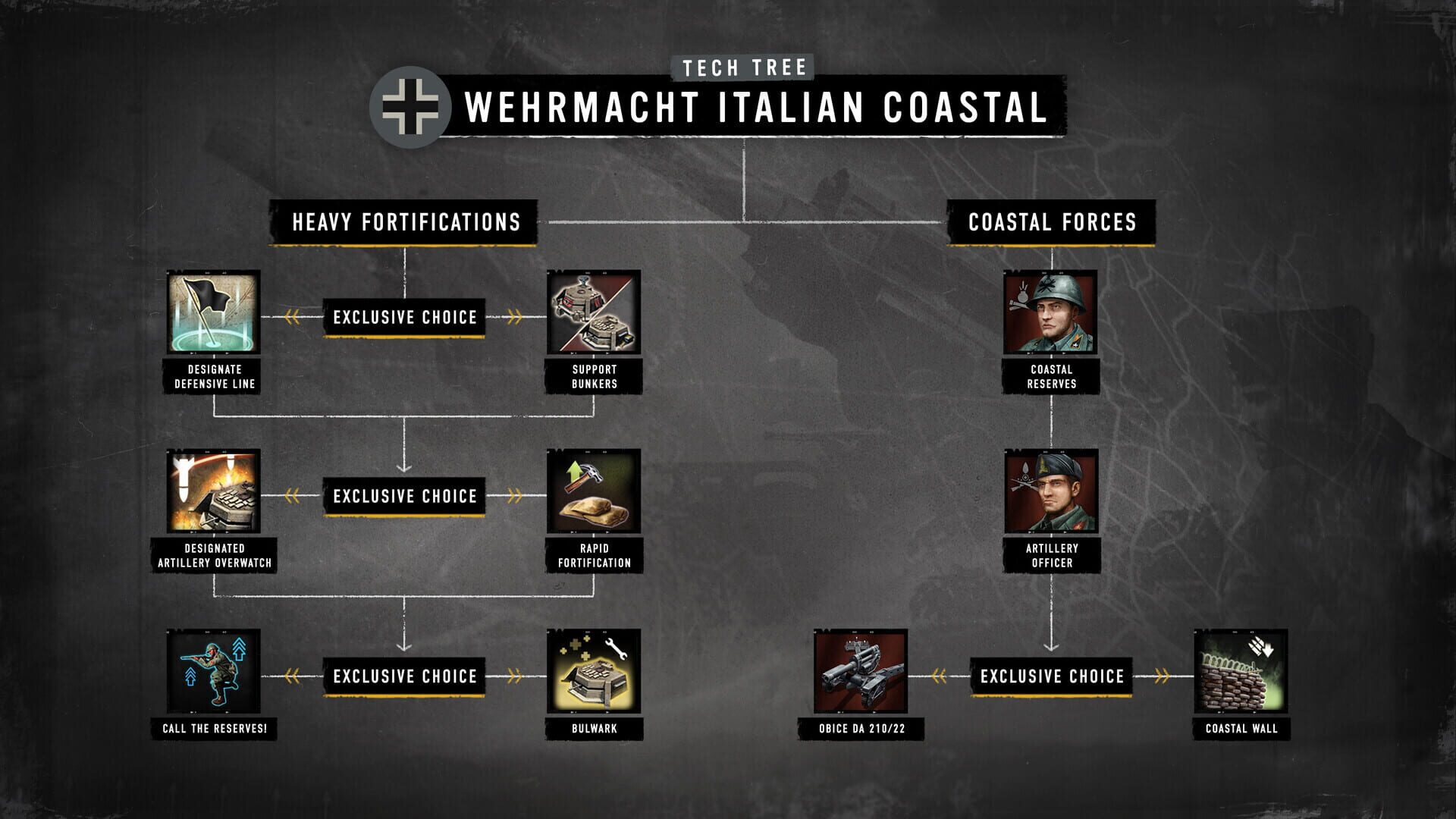 Screenshot for Company of Heroes 3: Hammer & Shield Battlegroup Pack
