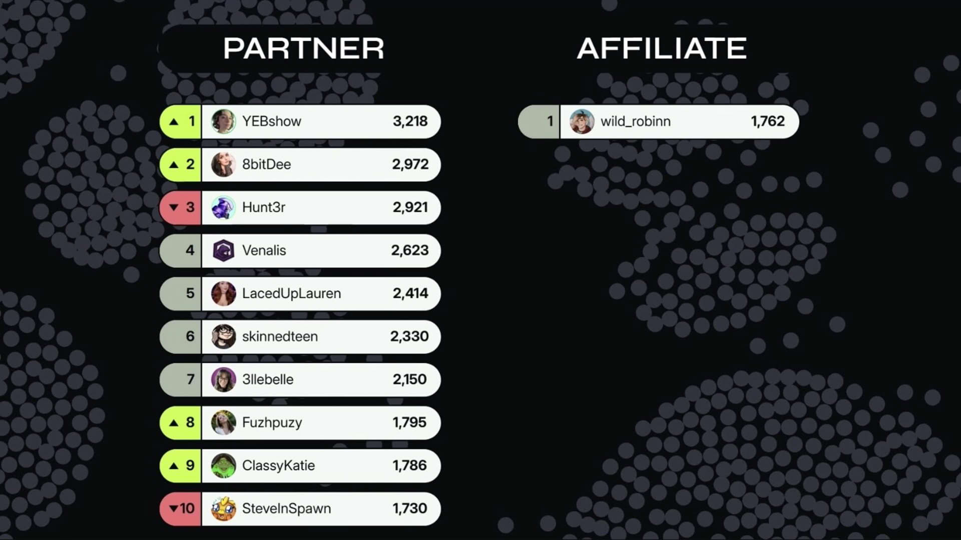 Screenshot for Million to One