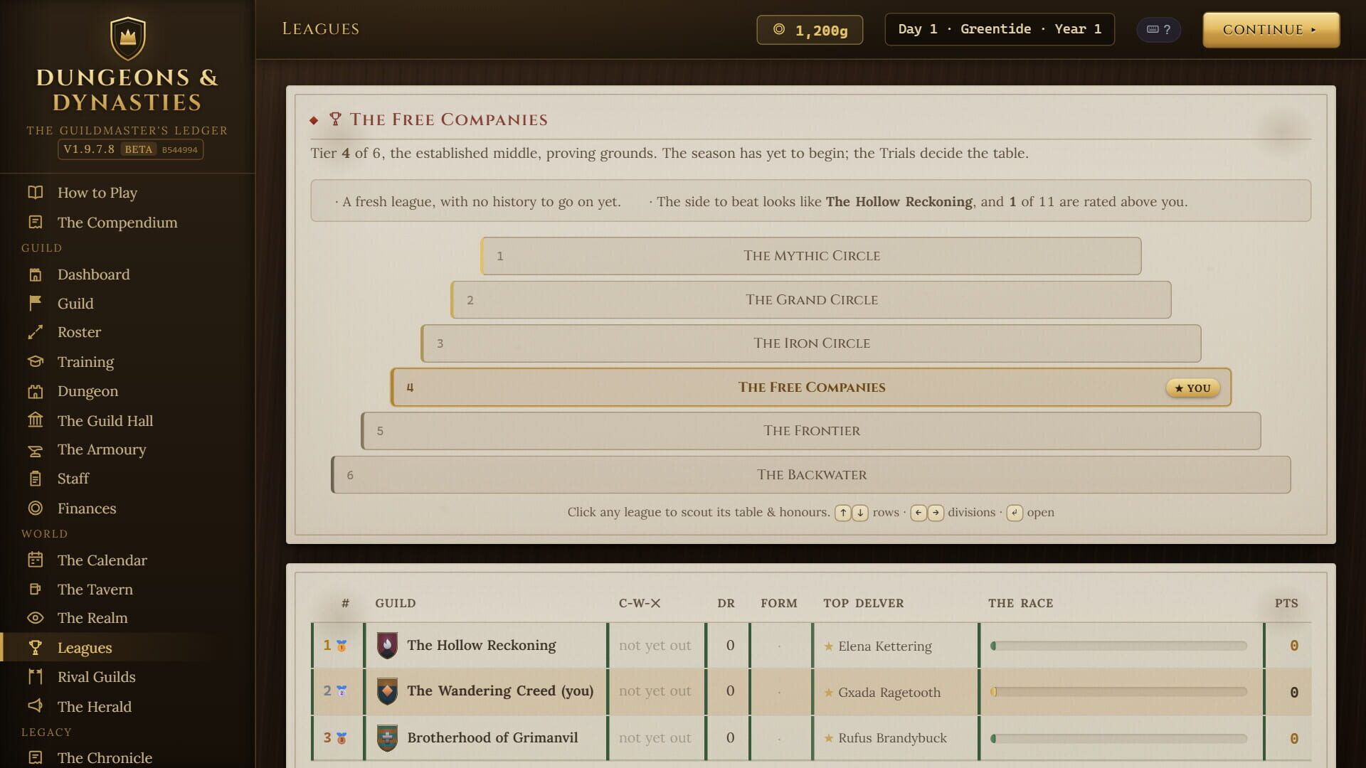 Screenshot for Dungeons & Dynasties