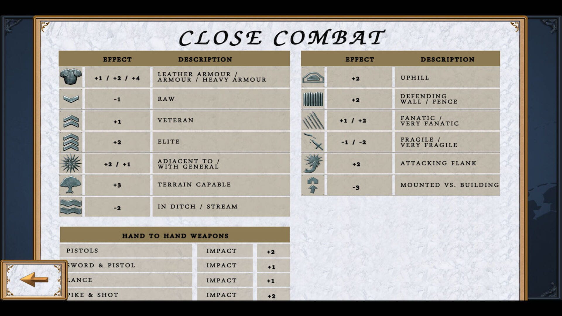Screenshot for Fire and Fury: English Civil War