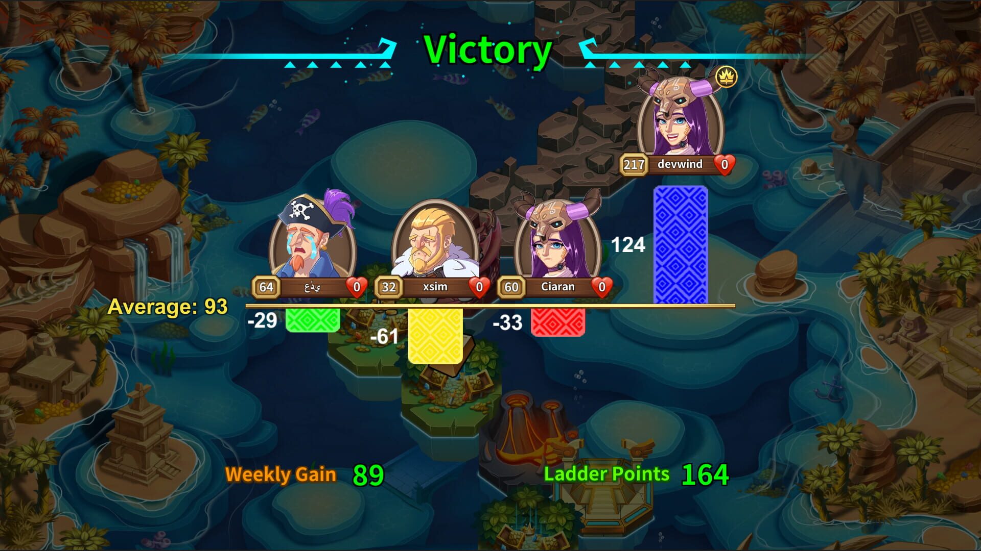 Screenshot for Journey of Greed