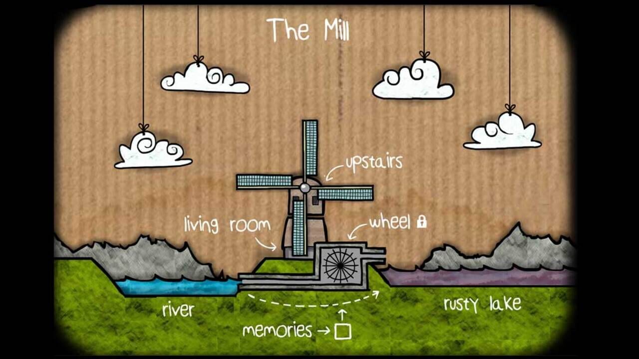 Screenshot for Cube Escape: The Mill
