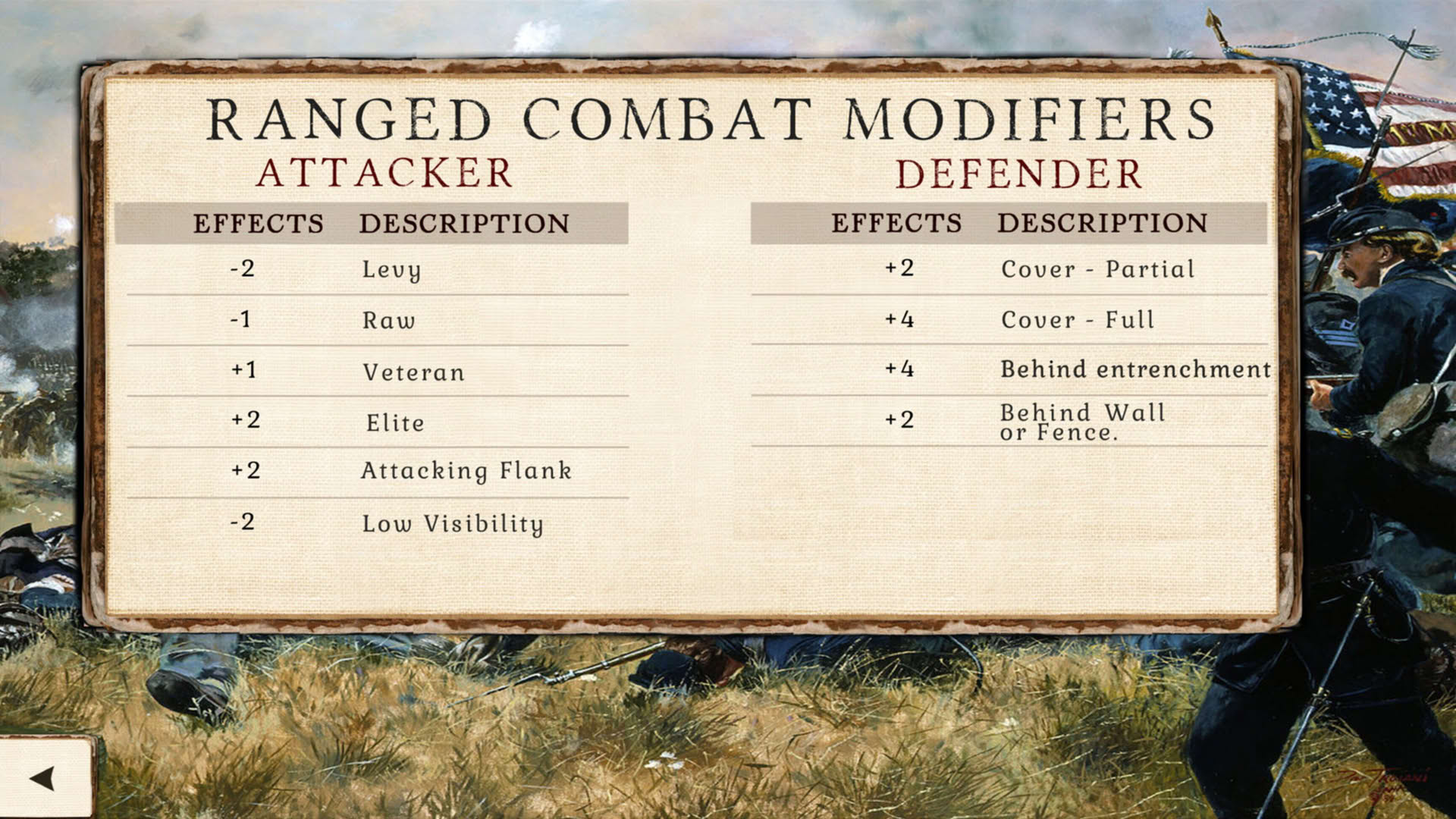 Screenshot for Great Battles of the American Civil War