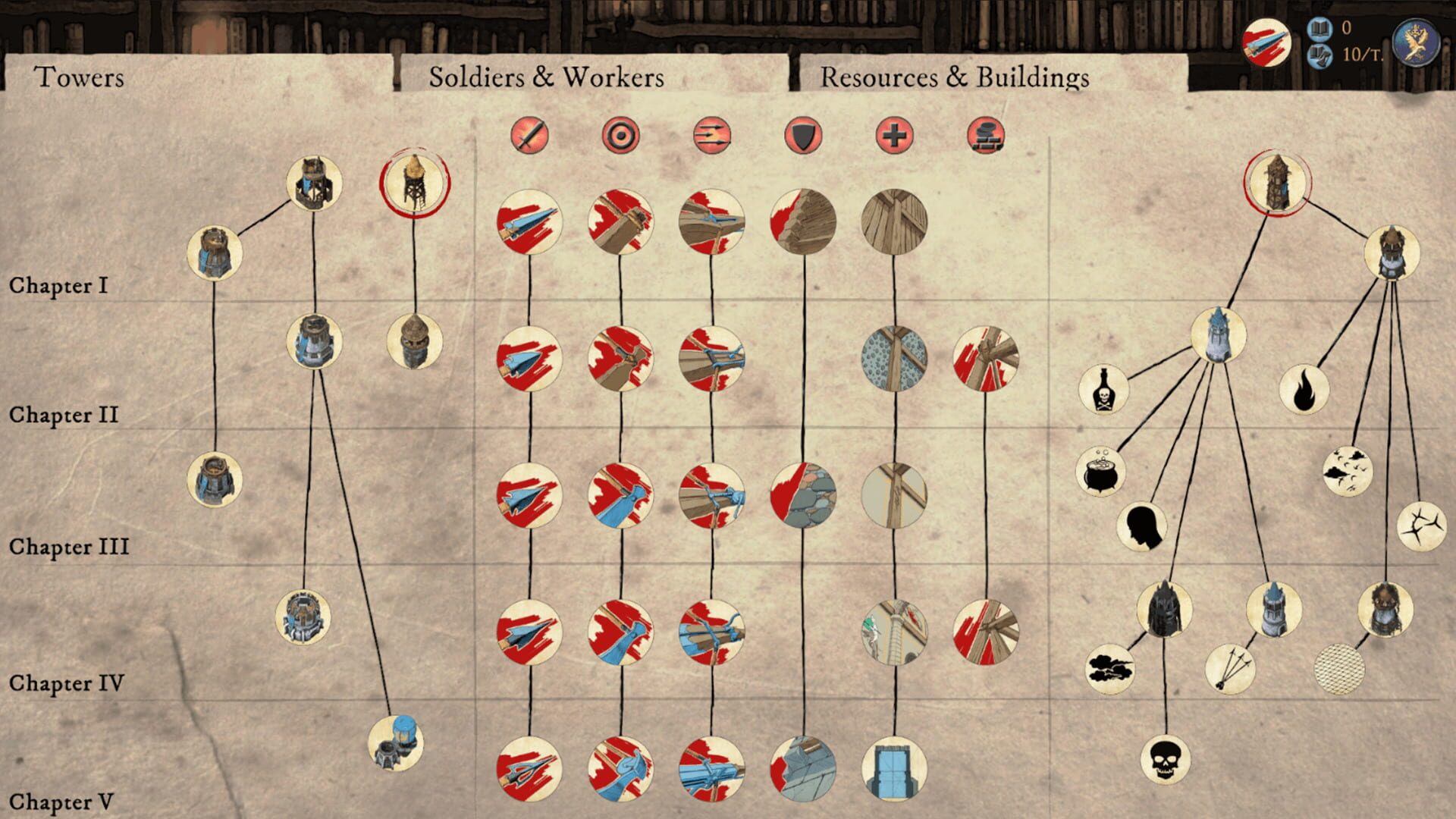 Screenshot for Empires in Ruins