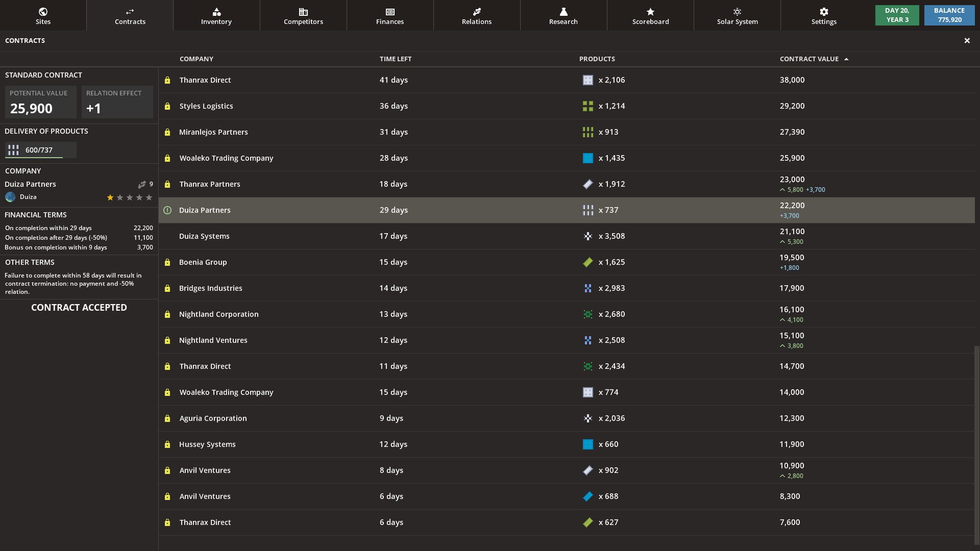 Screenshot for Factory Magnate