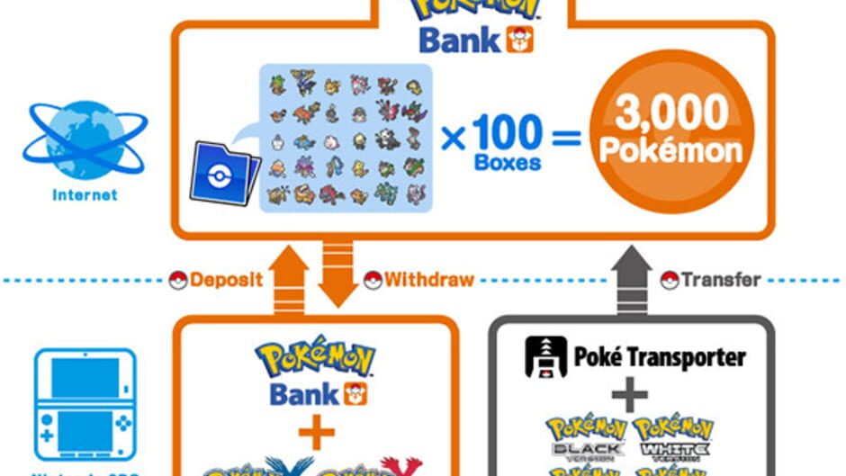 Screenshot for Pokémon Bank