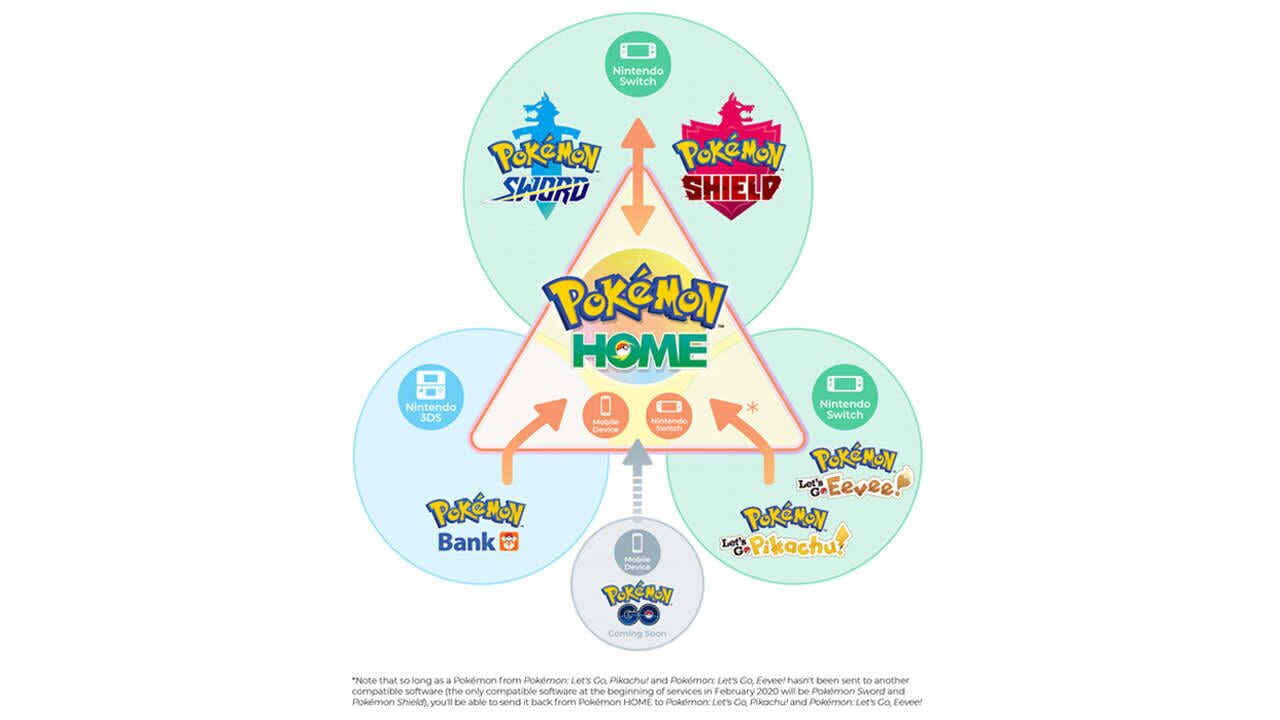 Screenshot for Pokémon Home