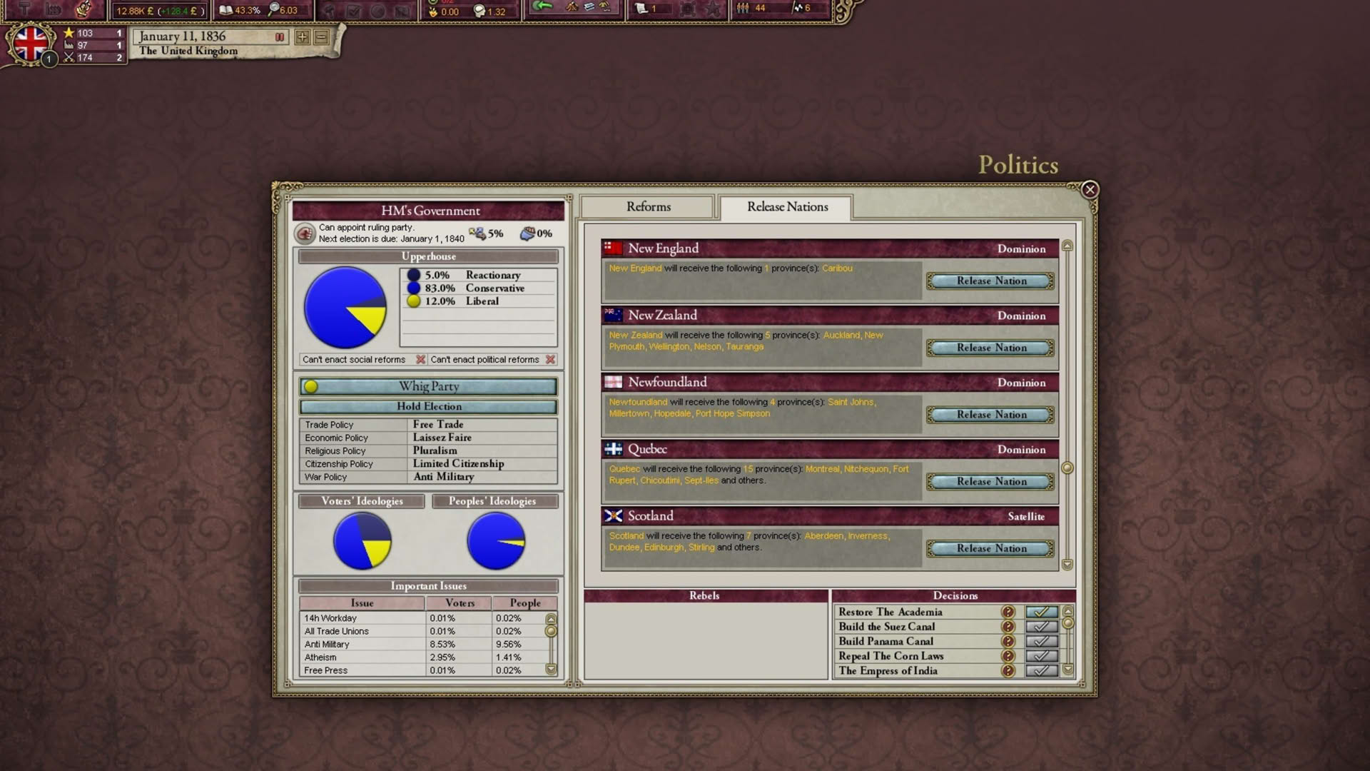 Screenshot for Victoria II