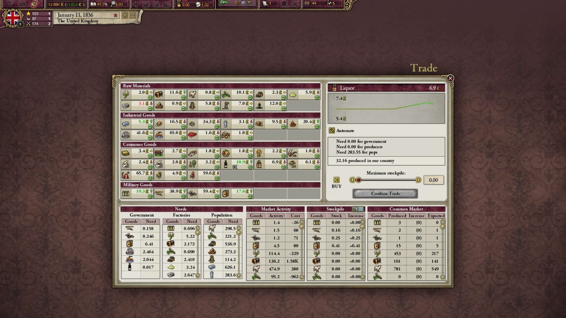 Screenshot for Victoria II