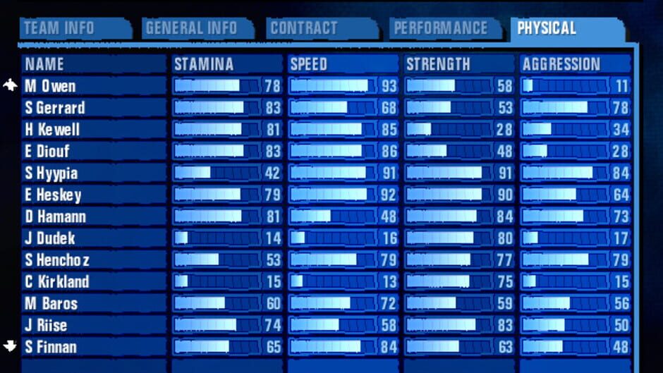 Screenshot for Premier Manager 2003-04