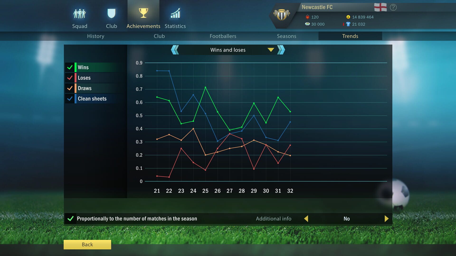 Screenshot for Football, Tactics & Glory: Football Stars