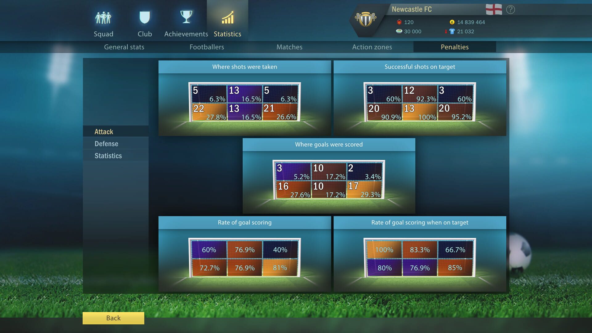 Screenshot for Football, Tactics & Glory: Football Stars