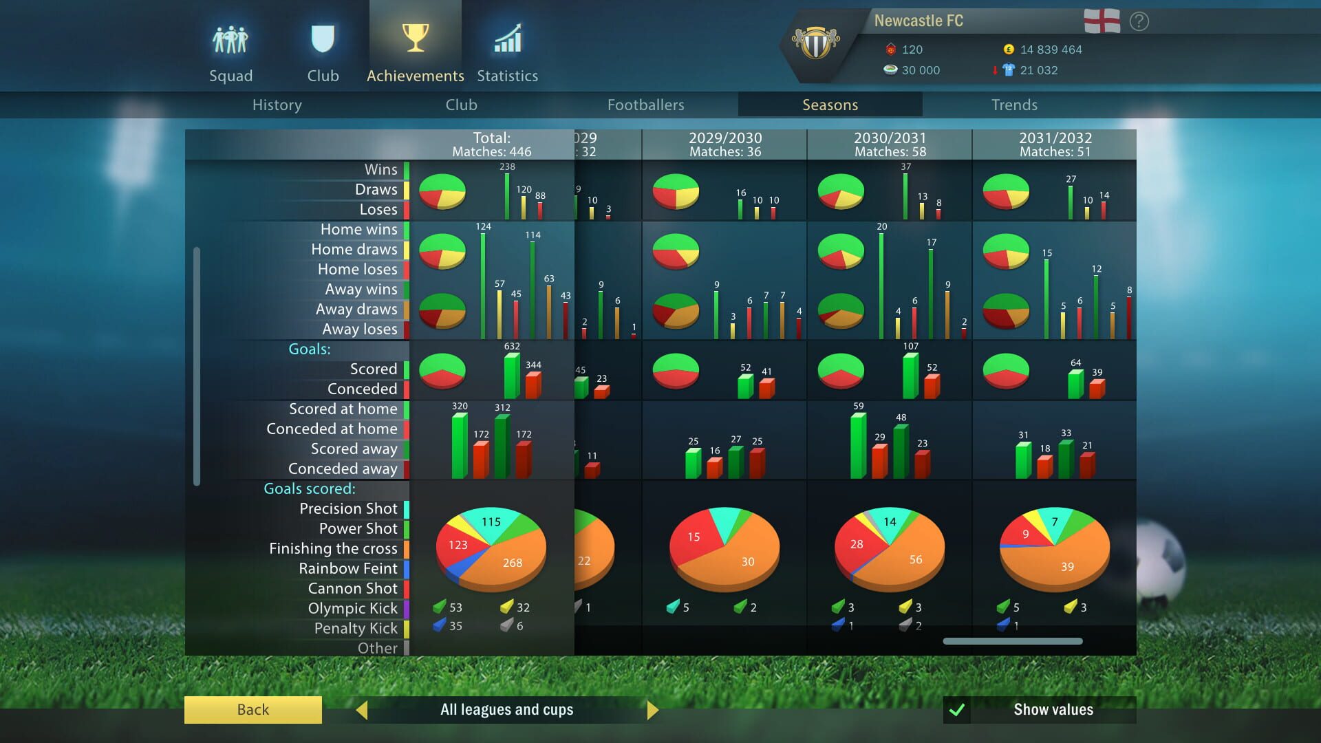 Screenshot for Football, Tactics & Glory: Football Stars