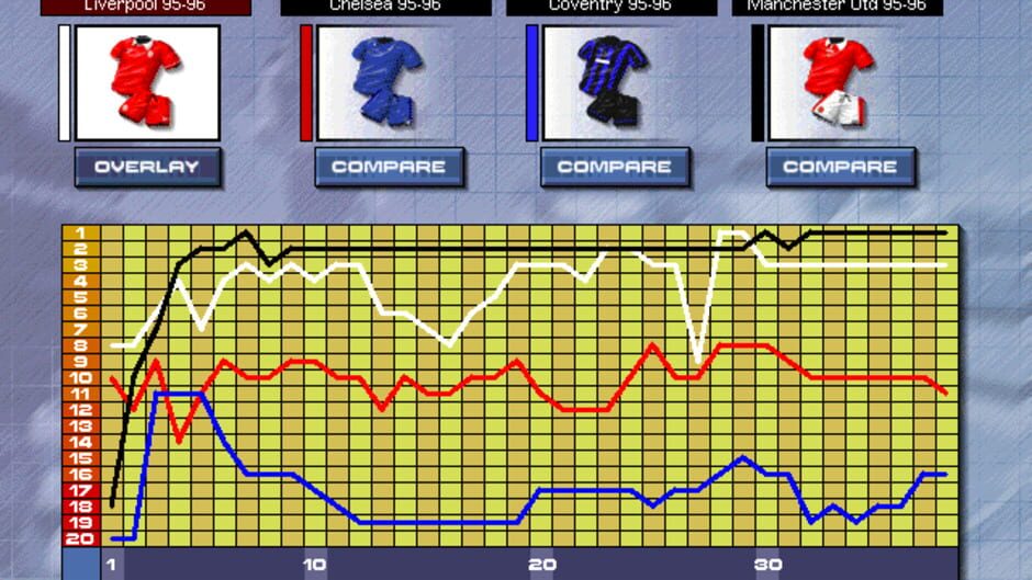 Screenshot for Premier Manager 97