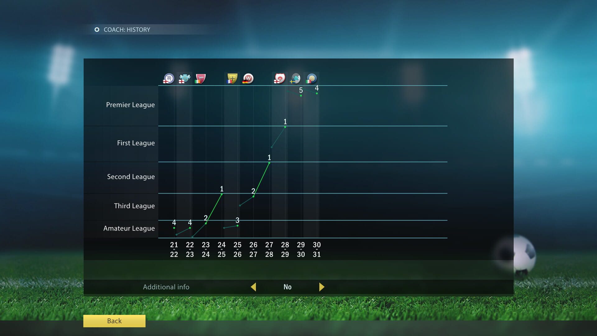 Screenshot for Football, Tactics & Glory: Manager's Journey