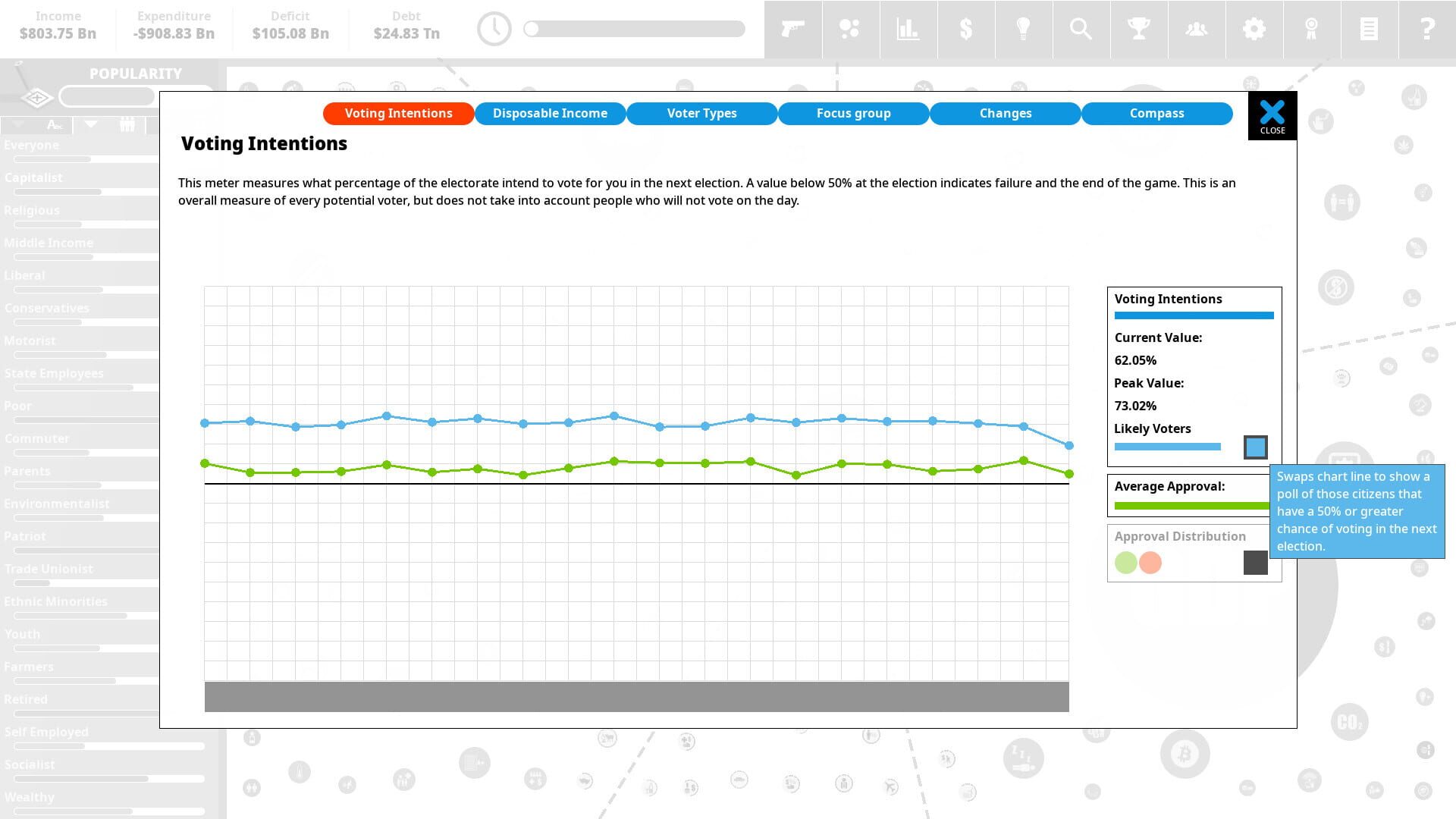 Screenshot for Democracy 4: Voting Systems