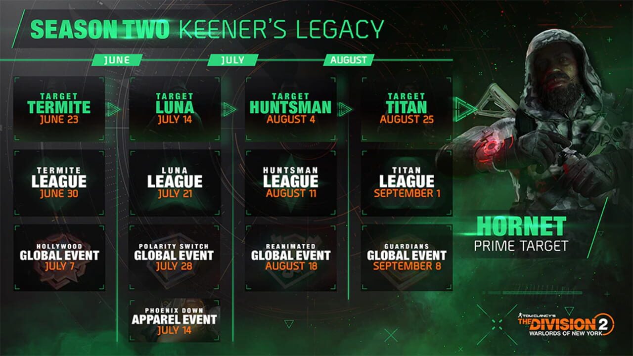 Screenshot for Tom Clancy's The Division 2: Warlords of New York - Season Two: Keener’s Legacy
