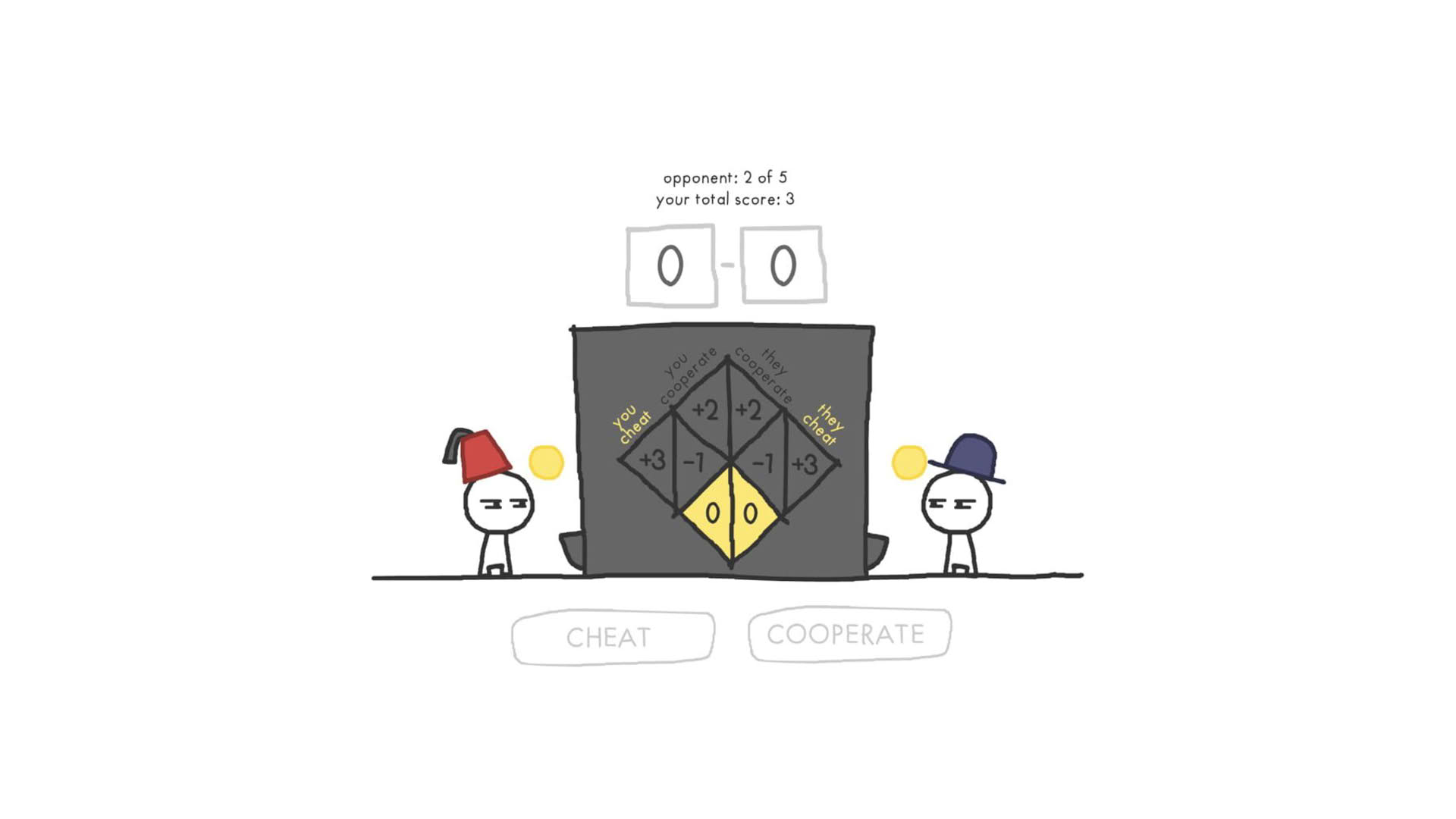 Screenshot for The Evolution of Trust