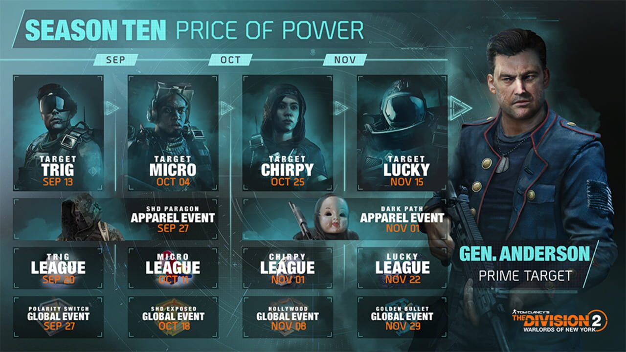 Screenshot for Tom Clancy's The Division 2: Warlords of New York - Season Ten: Price of Power