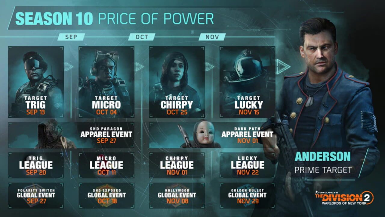 Screenshot for Tom Clancy's The Division 2: Warlords of New York - Season 10: Price of Power