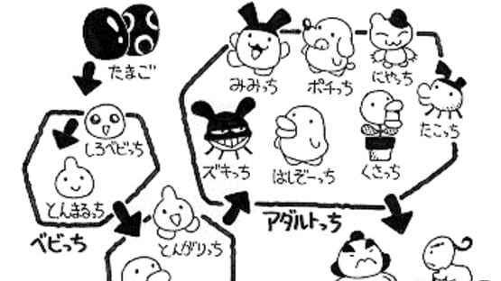 Screenshot for Tamagotchi Gen 2
