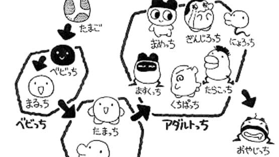 Screenshot for Tamagotchi