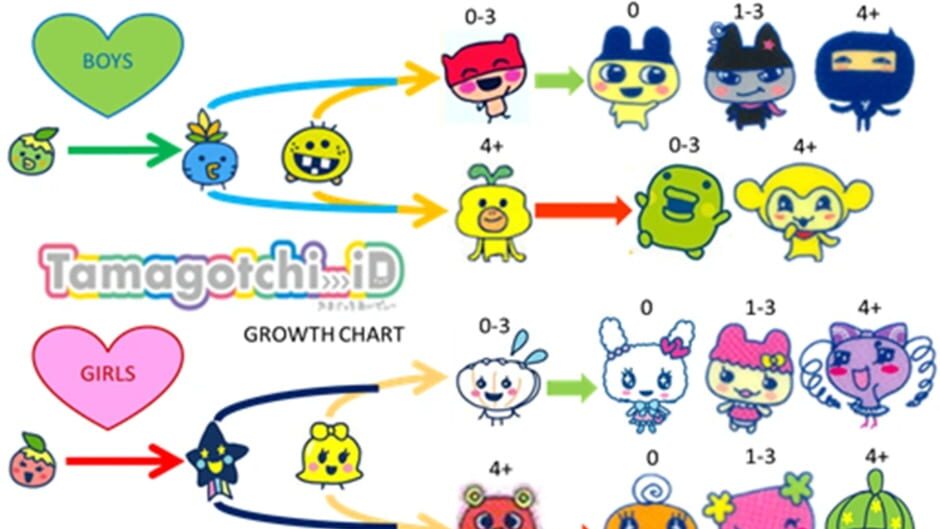 Screenshot for Tamagotchi iD