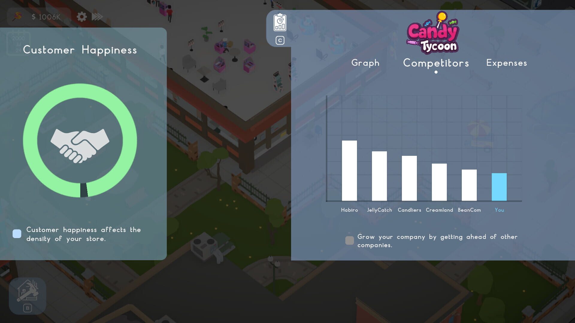 Screenshot for Candy Tycoon