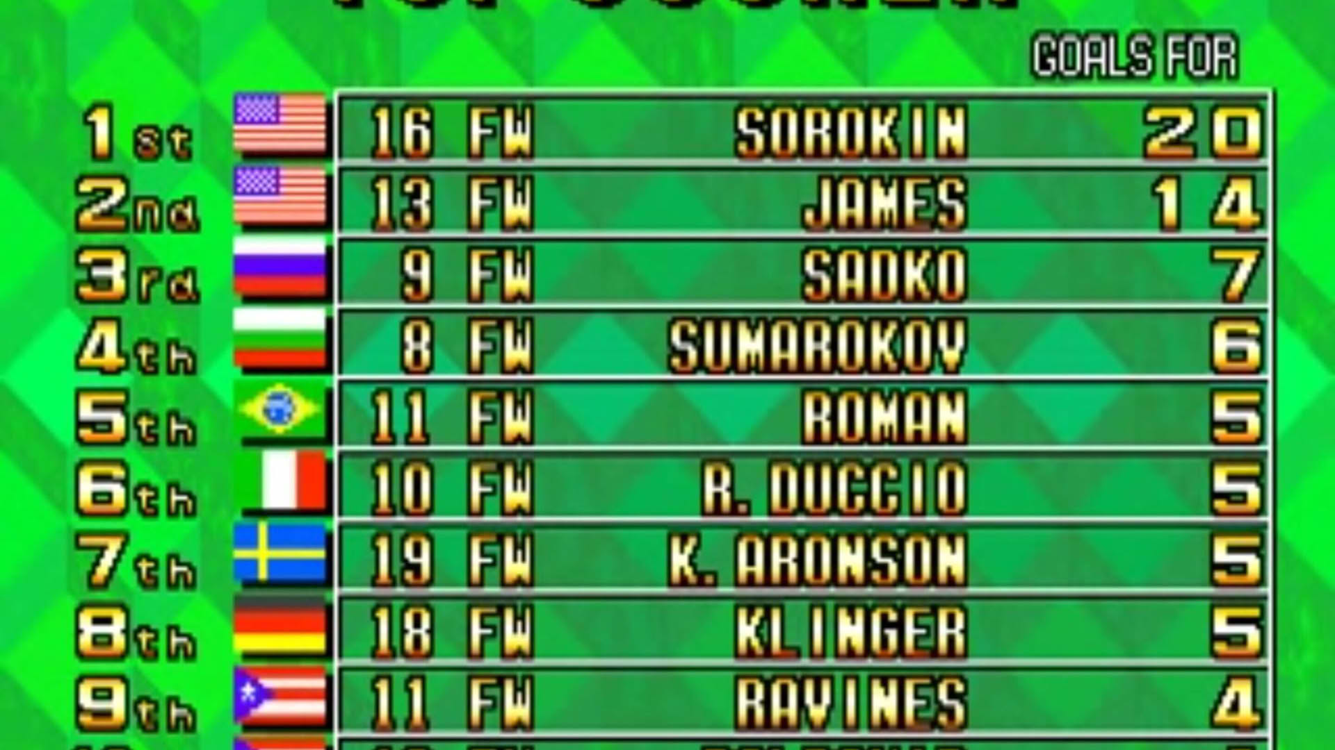 Screenshot for Super Sidekicks 3: The Next Glory