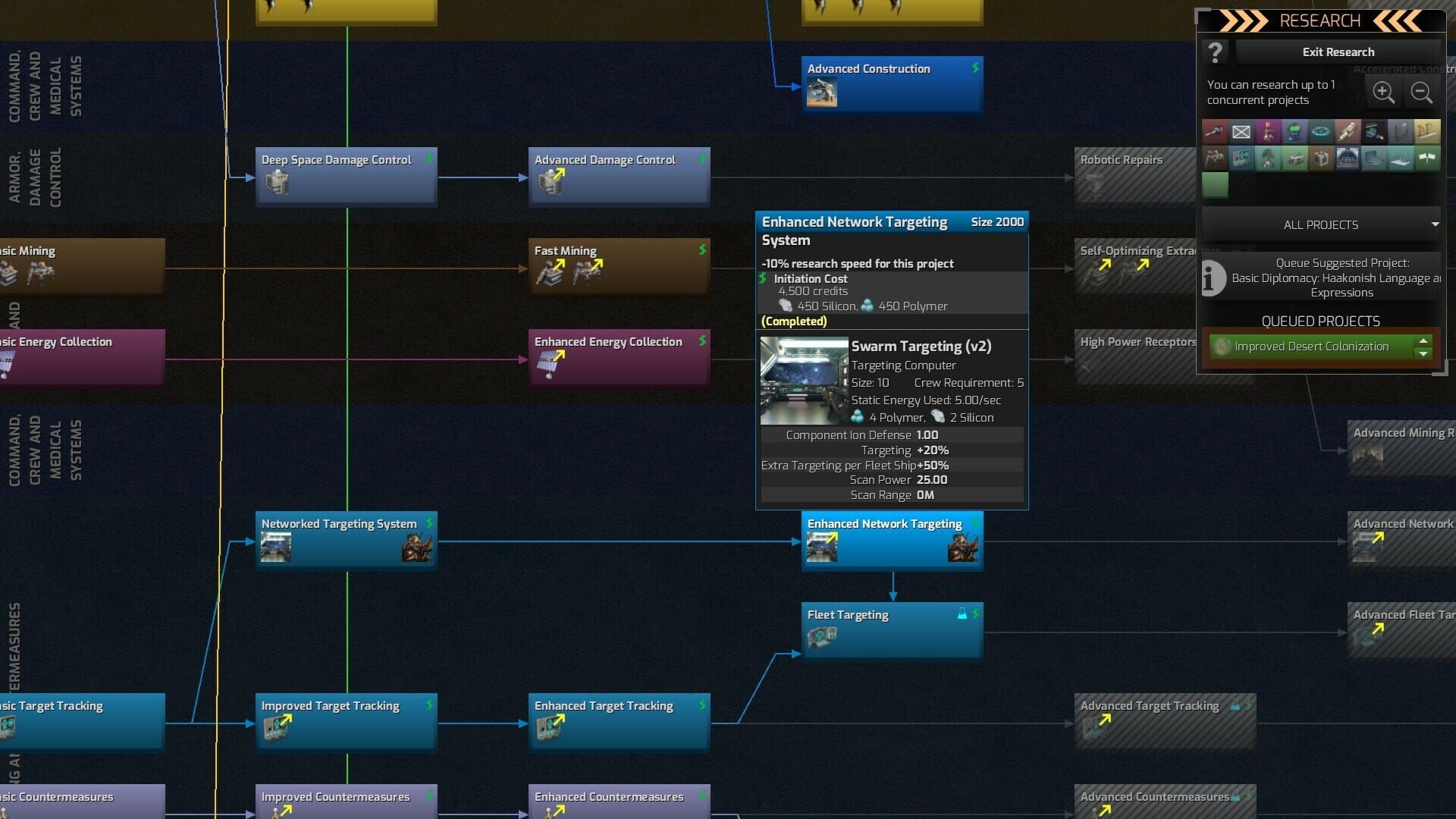Screenshot for Distant Worlds 2: Factions - Quameno and Gizureans