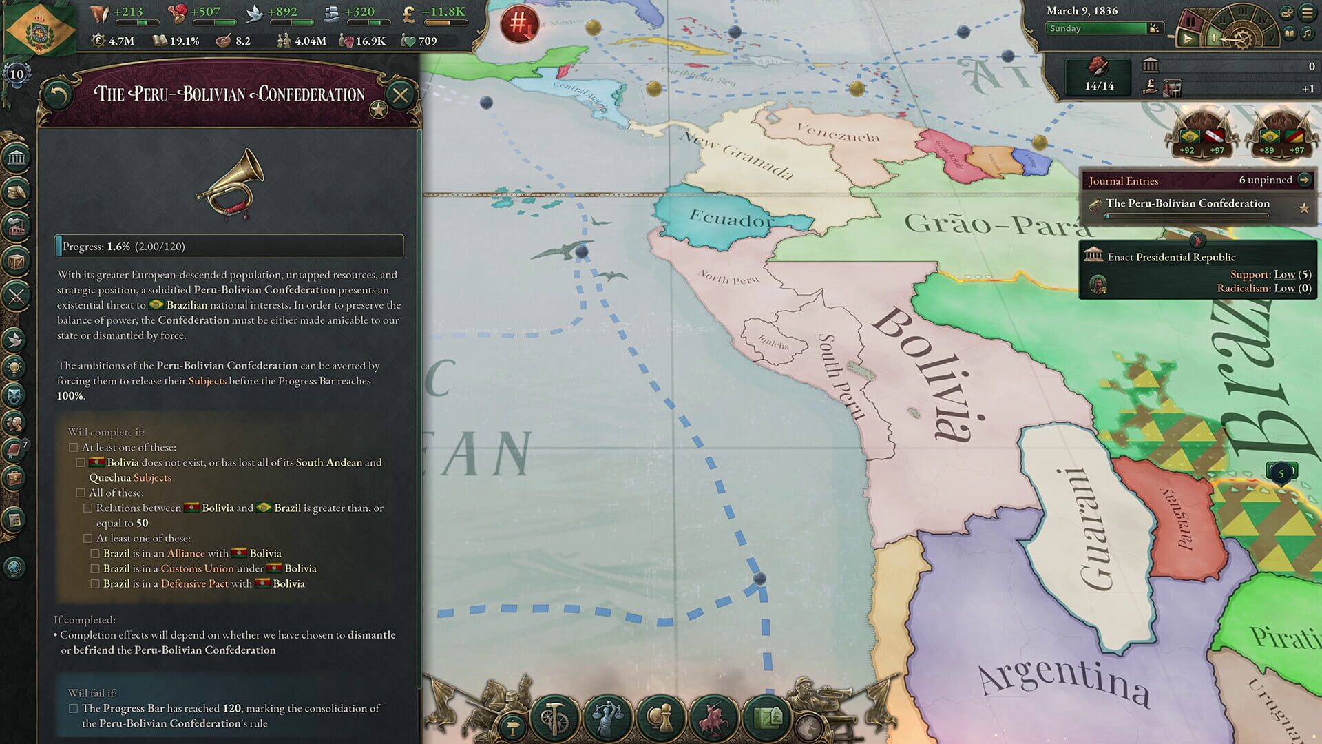 Screenshot for Victoria 3: Colossus of the South