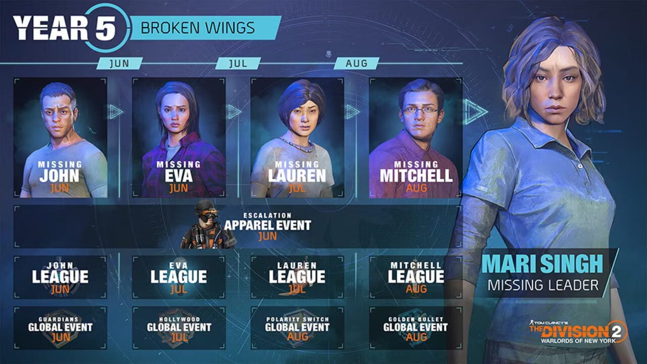 Screenshot for The Division 2: Warlords of New York - Year 5 Season 1: Broken Wings