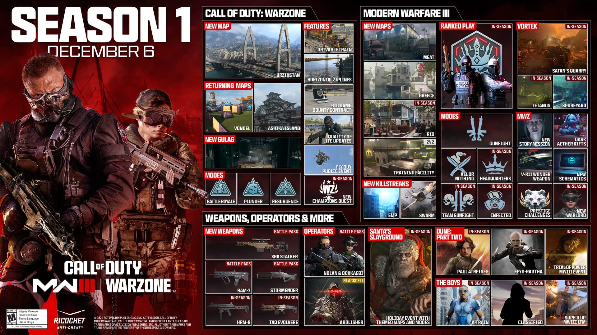 Screenshot for Call of Duty: Modern Warfare III - Season 1