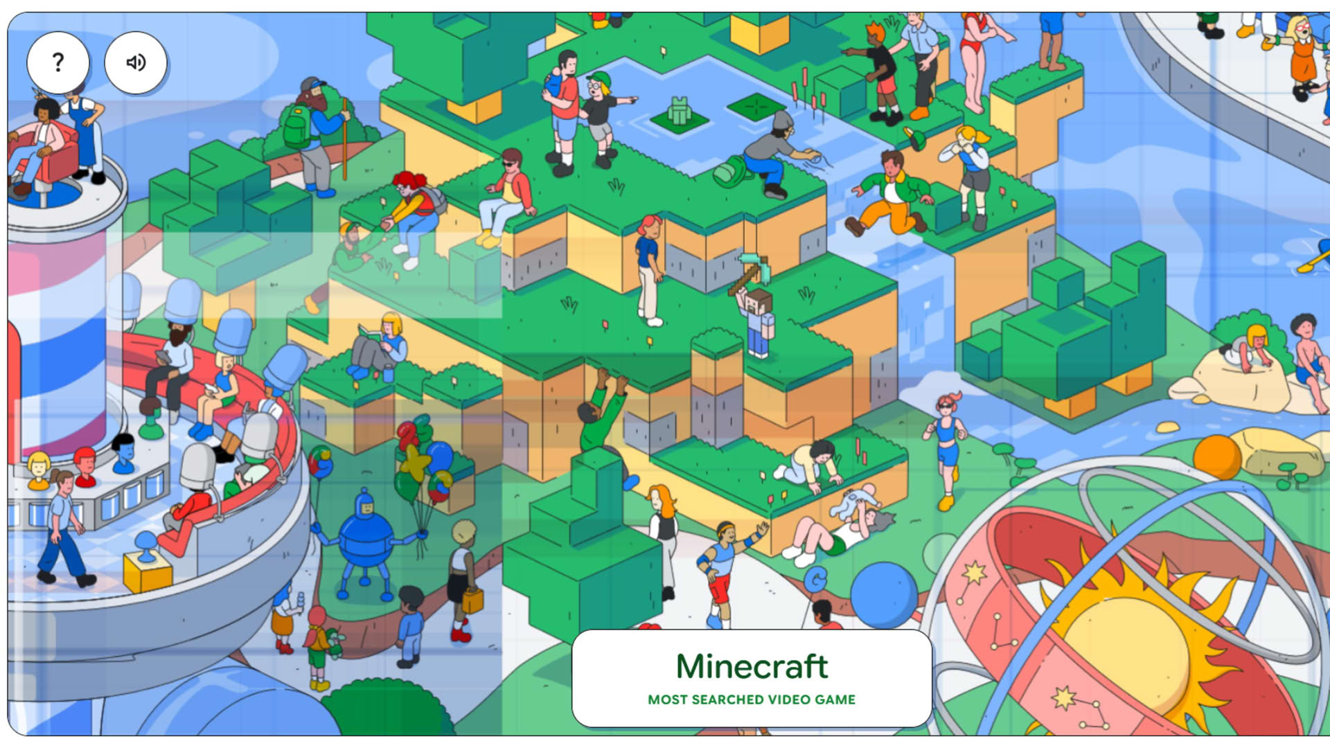 Screenshot for The Most Searched Playground