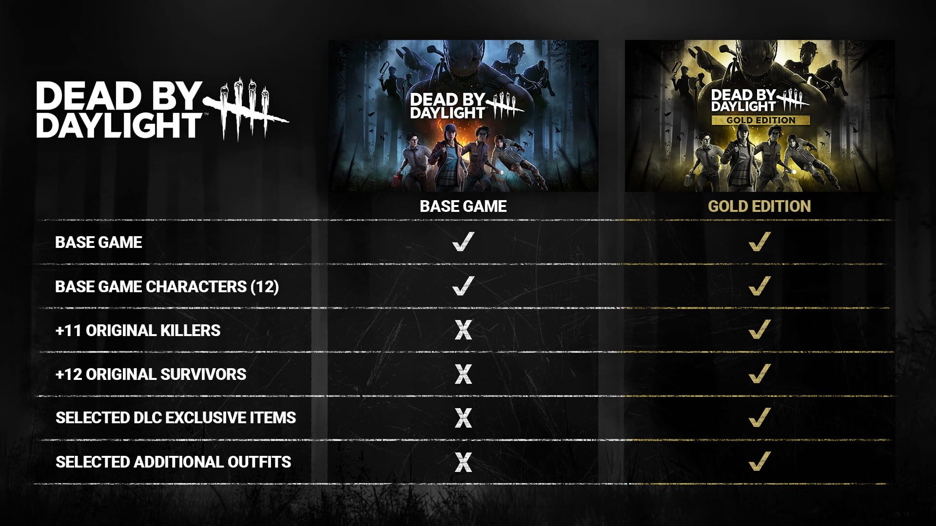 Screenshot for Dead by Daylight