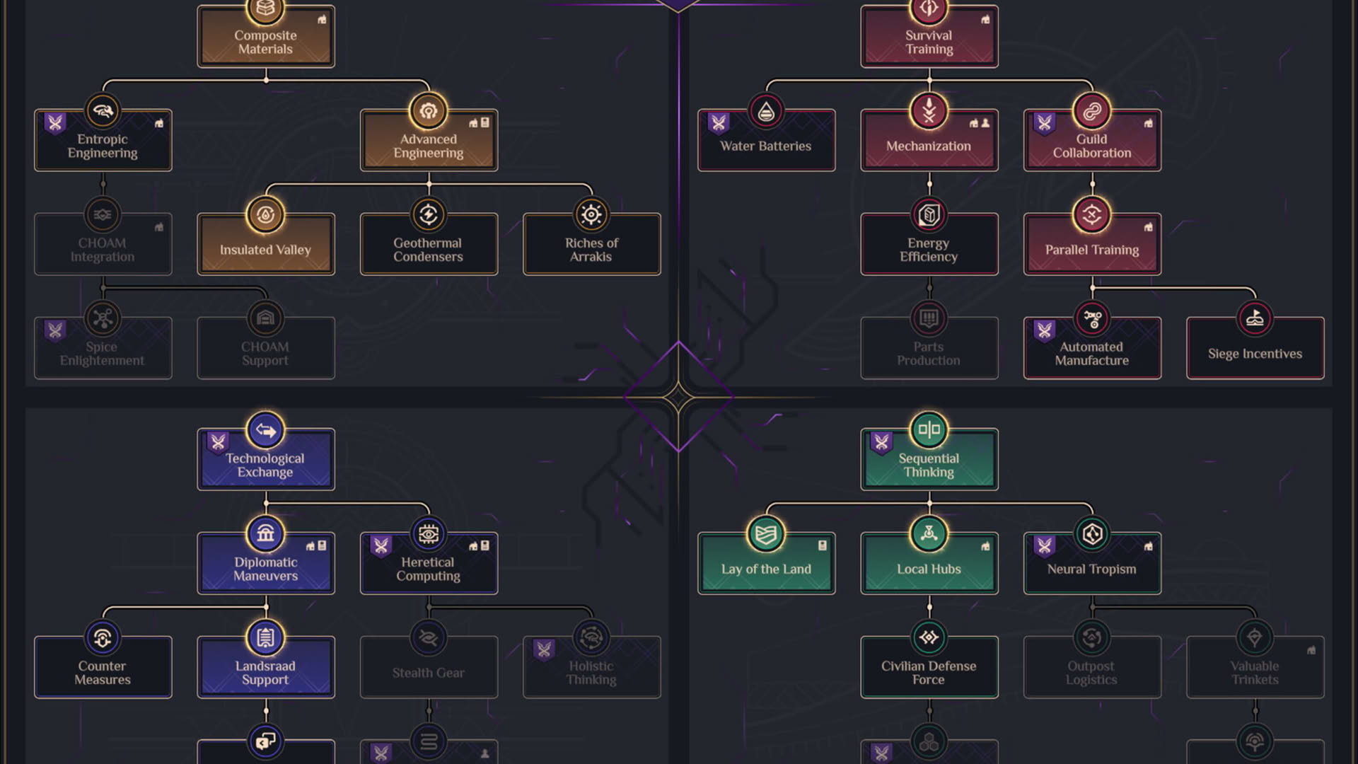 Screenshot for Dune: Spice Wars - House Vernius of Ix