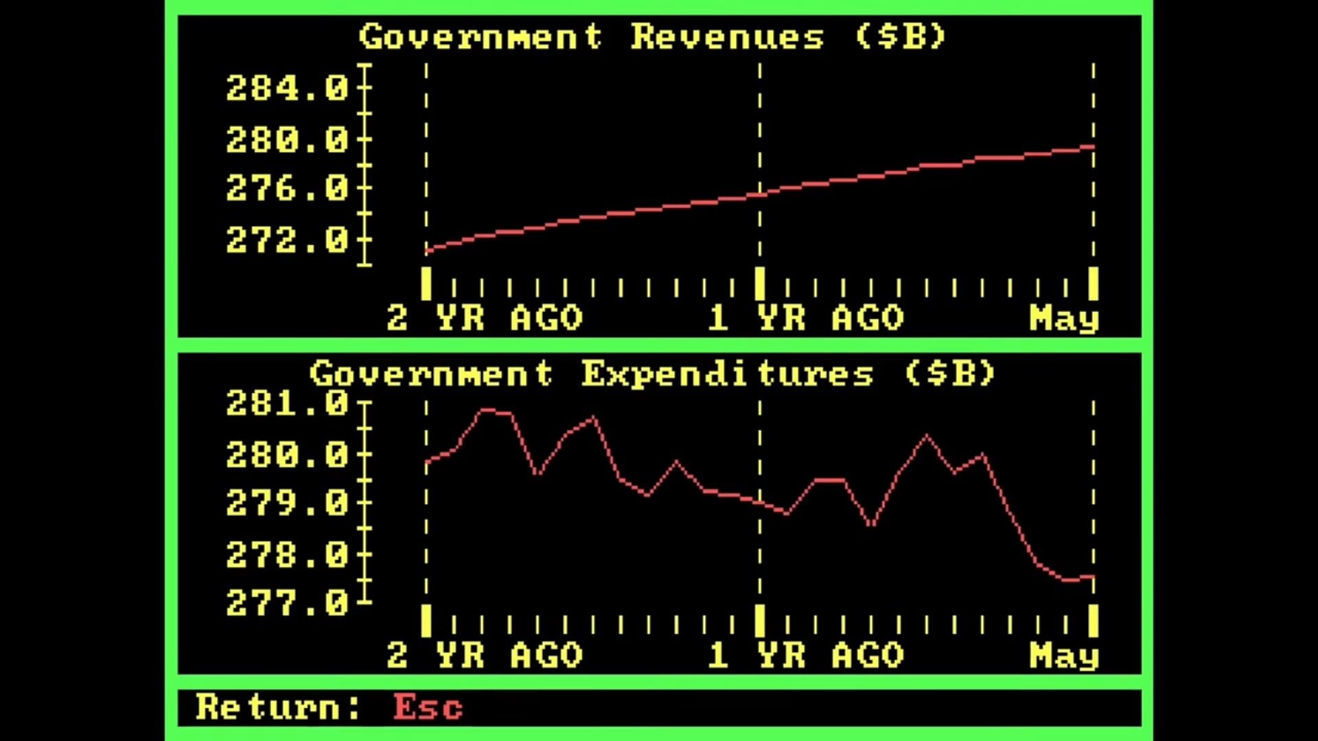Screenshot for President's Choice
