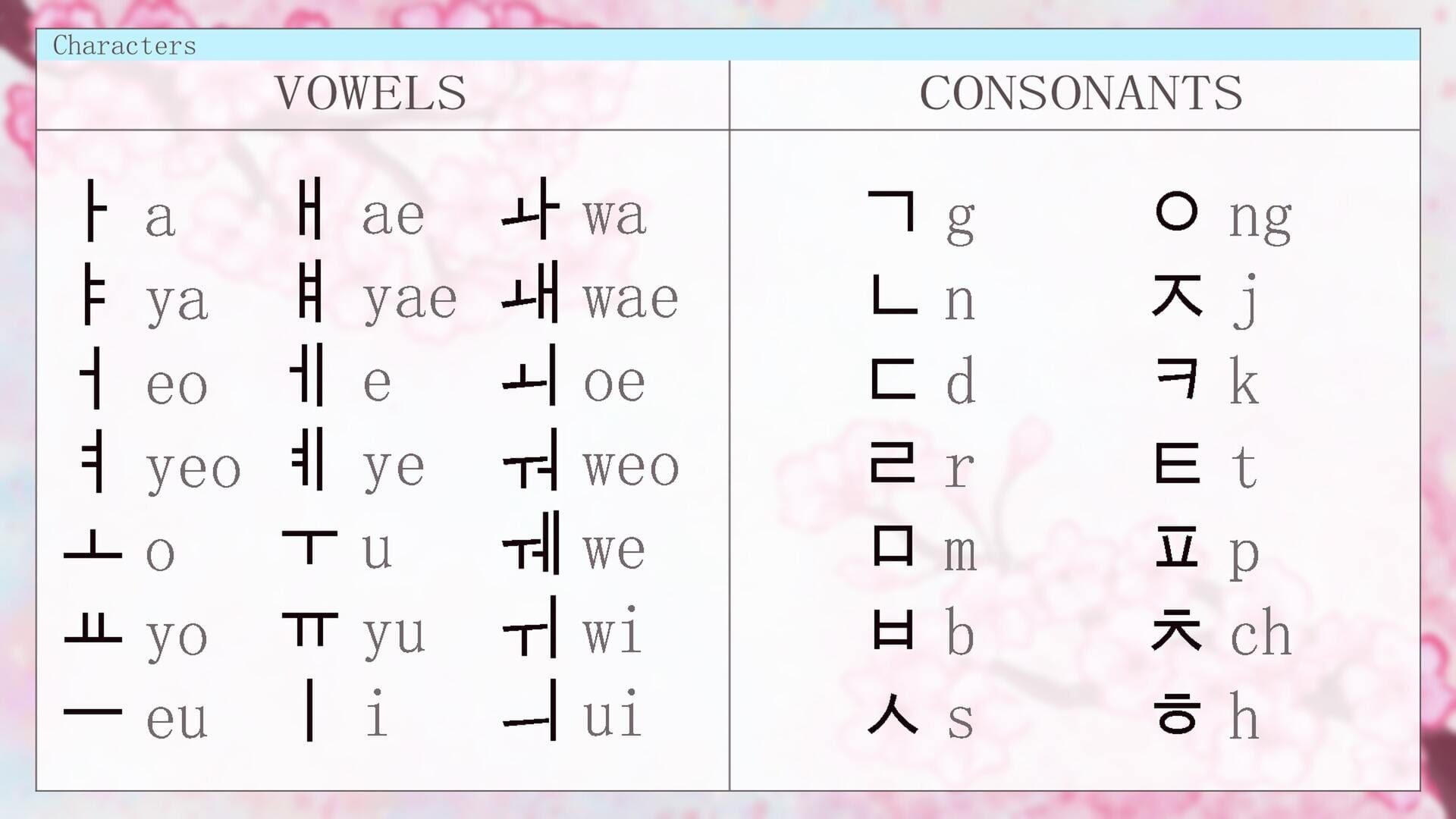 Screenshot for Learn Hangul!!