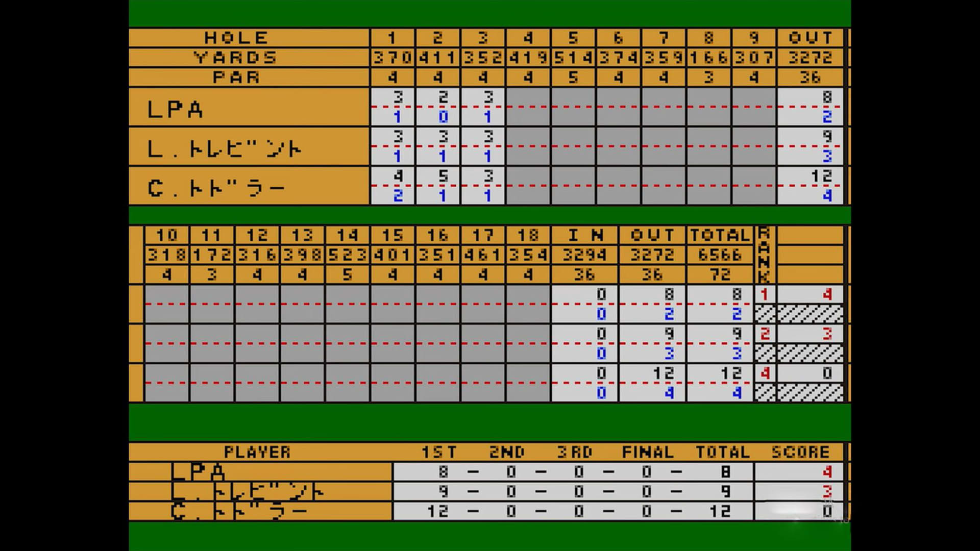 Screenshot for St Andrews: Eikou to Rekishi no Old Course