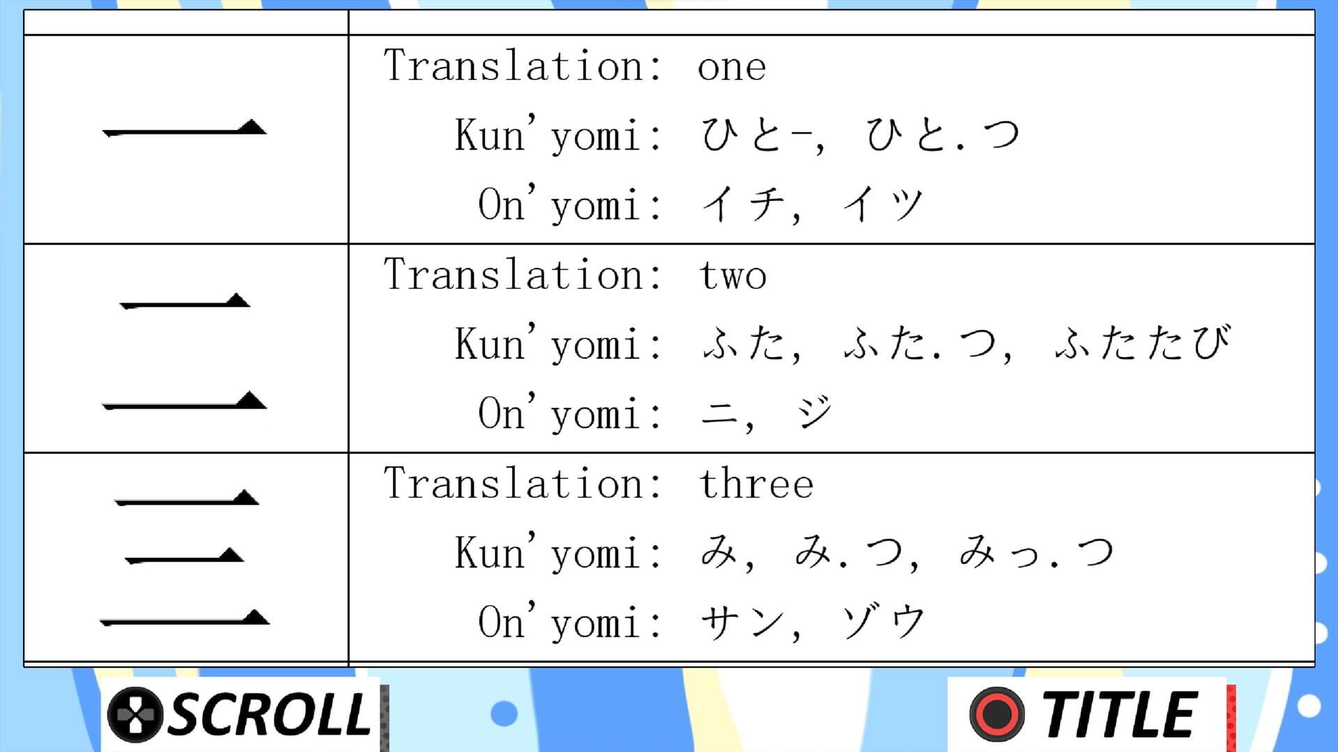 Screenshot for Learn Basic Kanji!!