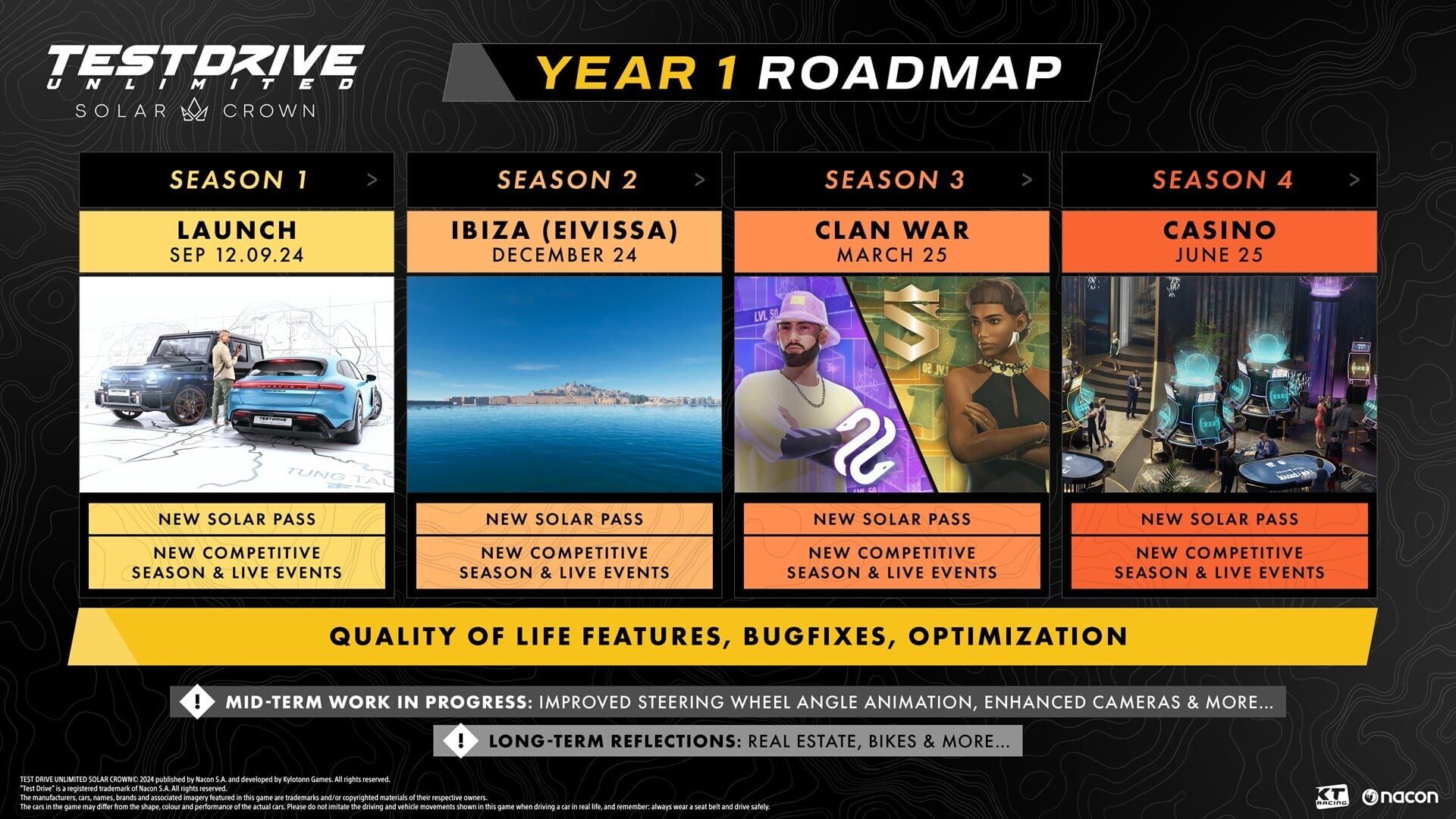Screenshot for Test Drive Unlimited Solar Crown